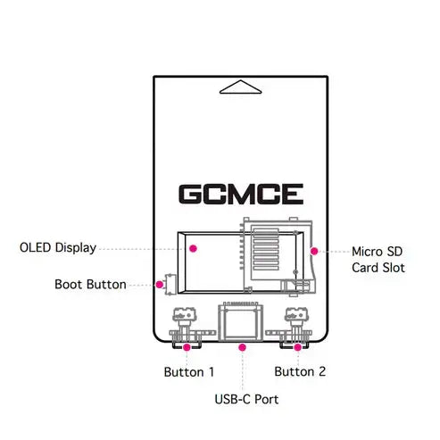 Bitfunx GCMCE for Nintendo GameCube and Wii 
